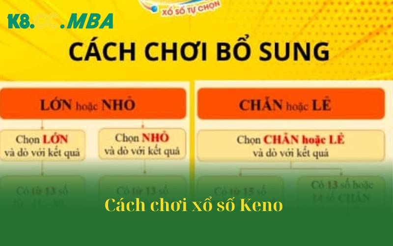 Cách chơi xổ số Keno